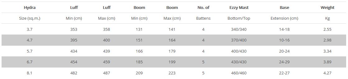 Ezzy Hydra table